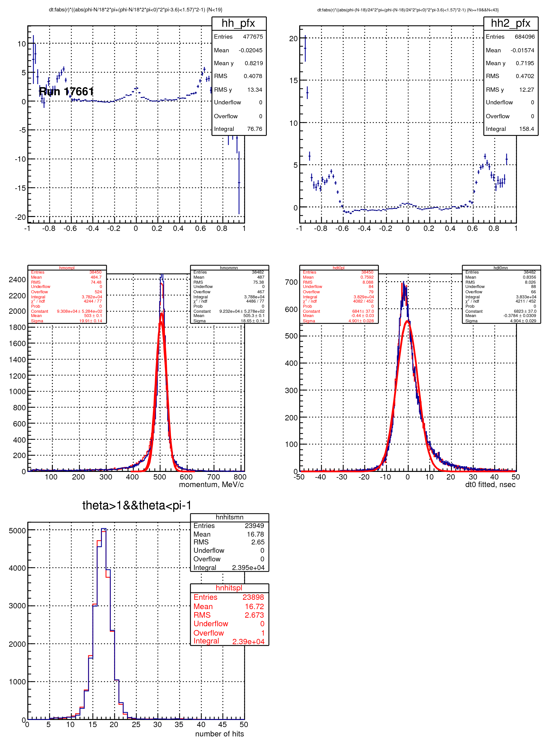 Summary - Diagram (2448x3168), Png Download