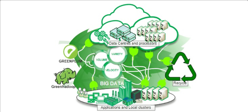 Green Big Data Analytics - Apache Hadoop (850x384), Png Download