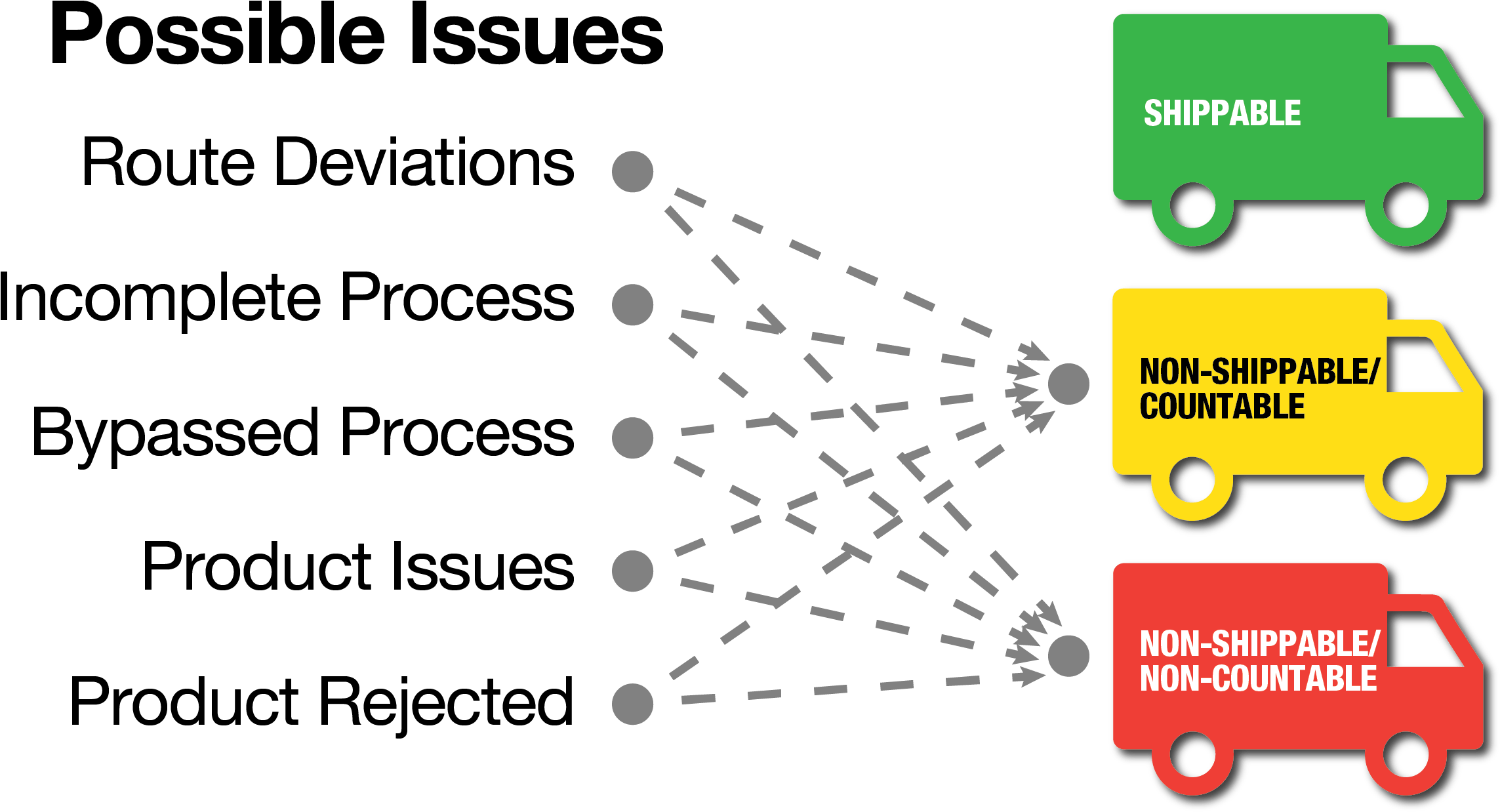 Pinpoint V5 Error Proofing Possible Causes - Diagram (3300x2550), Png Download