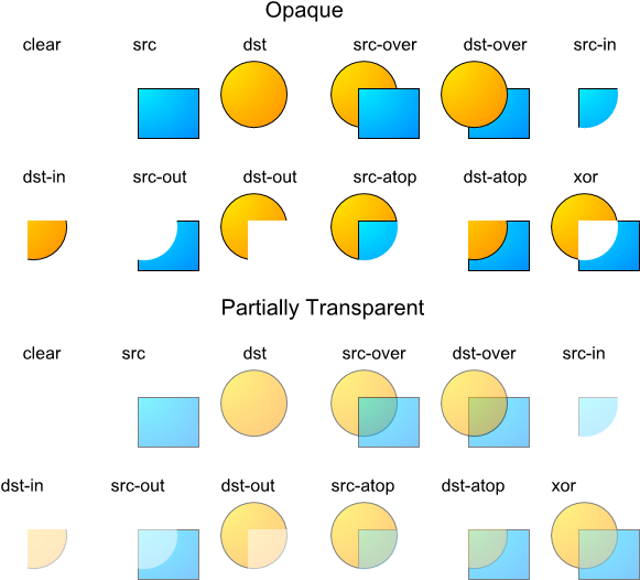 The Go Blog - Porter Duff (650x600), Png Download