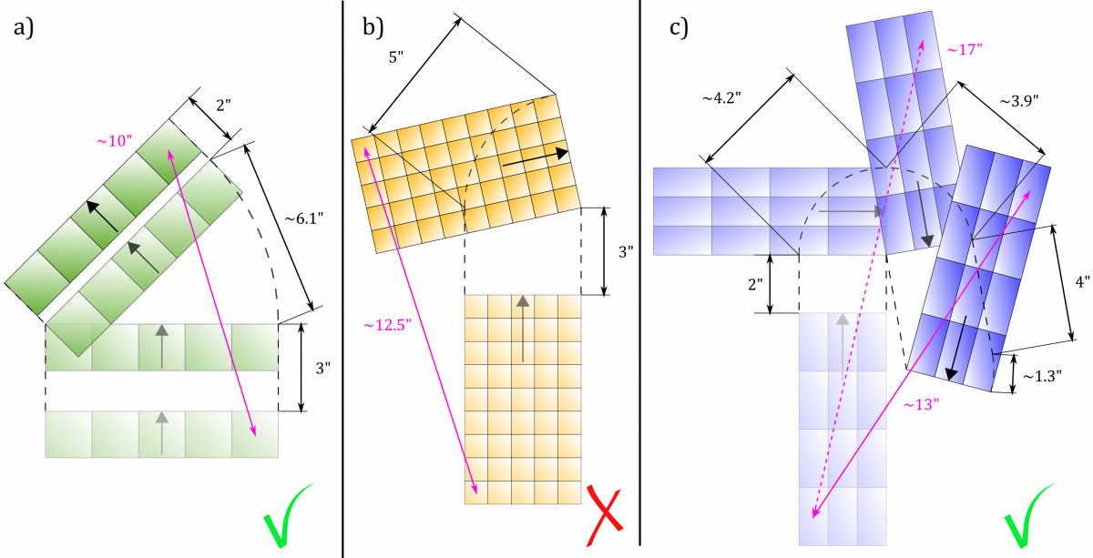 Wheel Movement Brb Graphic - Diagram (1200x613), Png Download