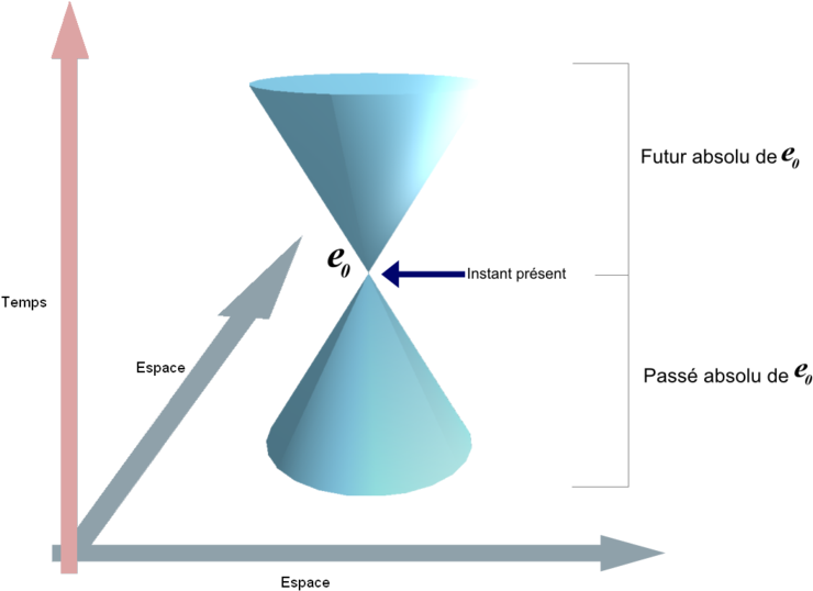 Png - Cone De Lumière (800x576), Png Download