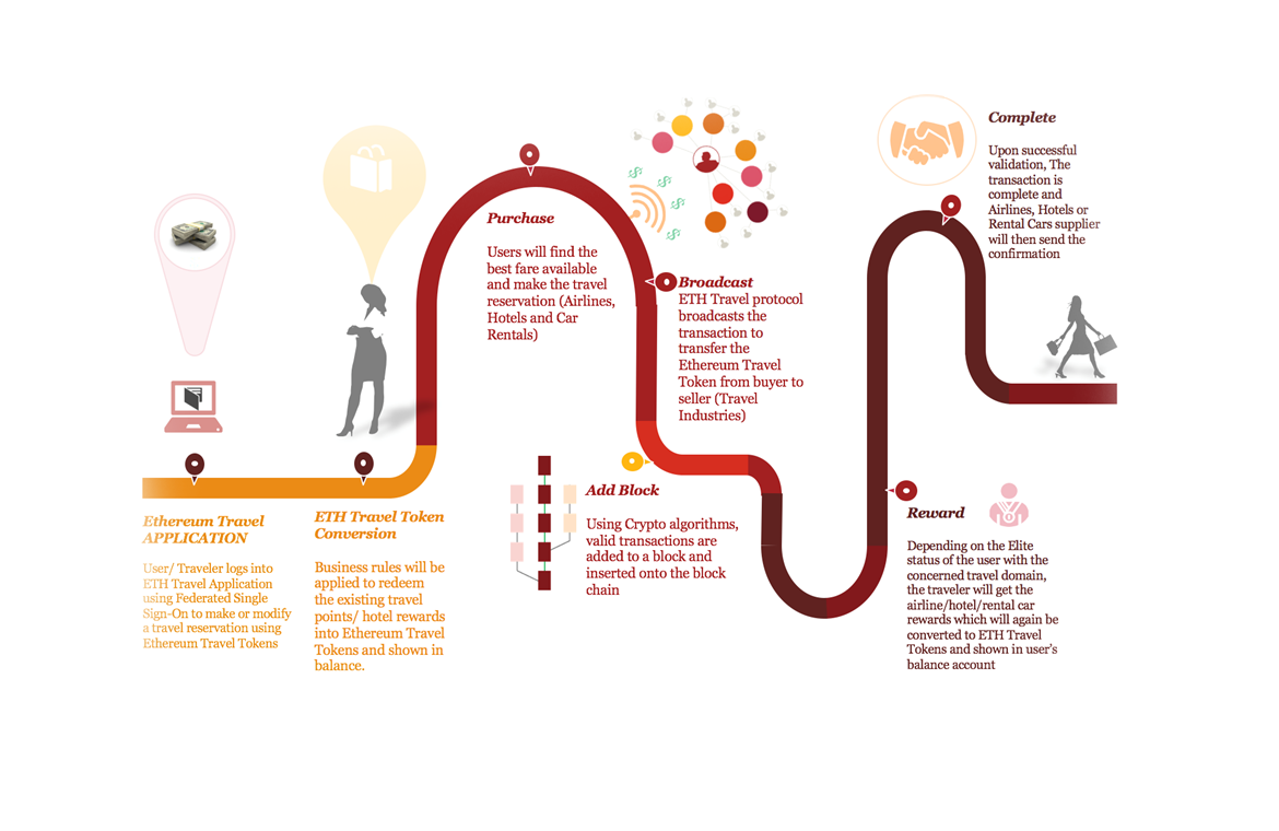 Https - //i - Imgur - Com/zxr2ave - Ethereum - Graphic Design (1170x760), Png Download