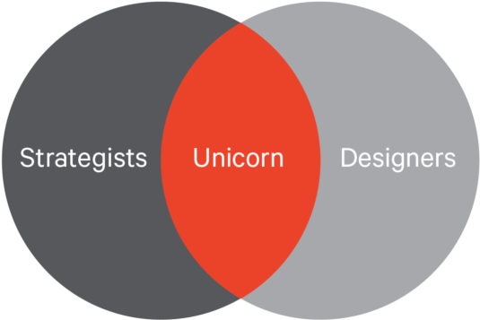 Strategy Led Design For Fast Moving Companies - Circle (640x384), Png Download