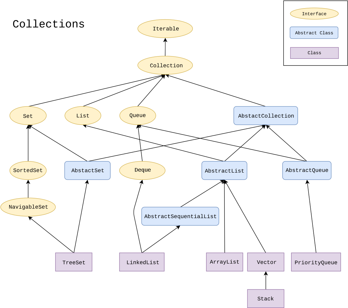Download Java Collections Framework - Full Size PNG Image - PNGkit