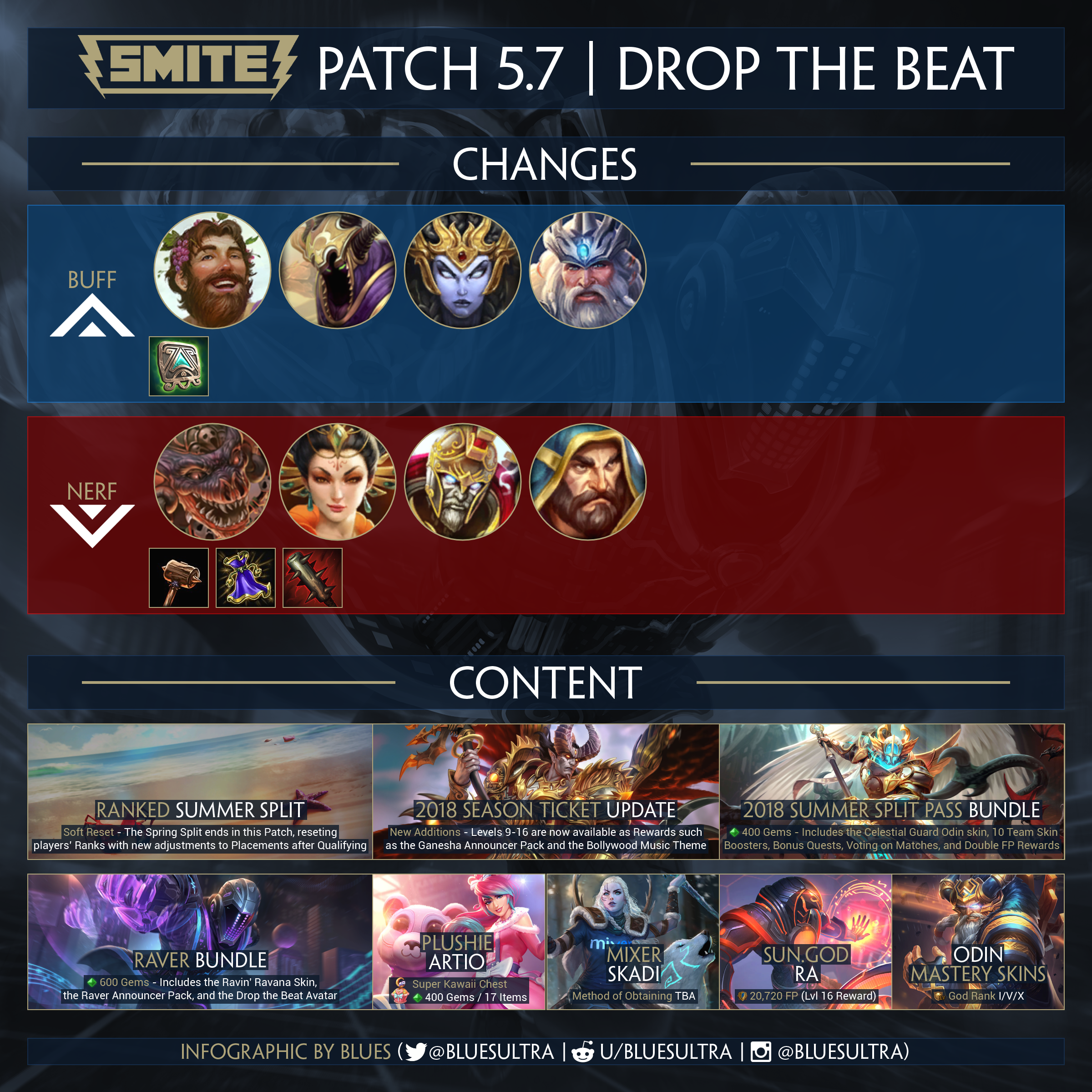 Smite Patch - Odin Celestial Guard Smite (2400x2400), Png Download