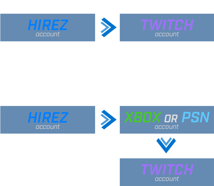 Pc Linking - Personal Computer (800x800), Png Download