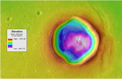 The 18 Km Wide Dawes Crater Is An Example Of An Enigmatic - Circle (700x300), Png Download