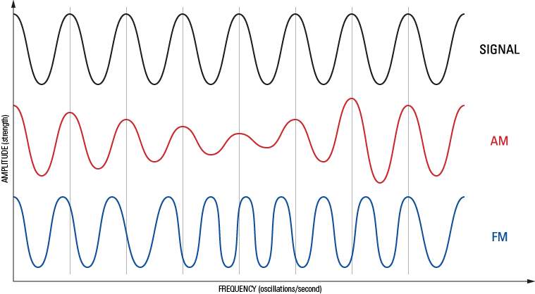 Modulation Of Radio Waves - Calligraphy (759x418), Png Download
