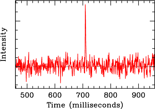 Radio Wave Intensity (545x388), Png Download