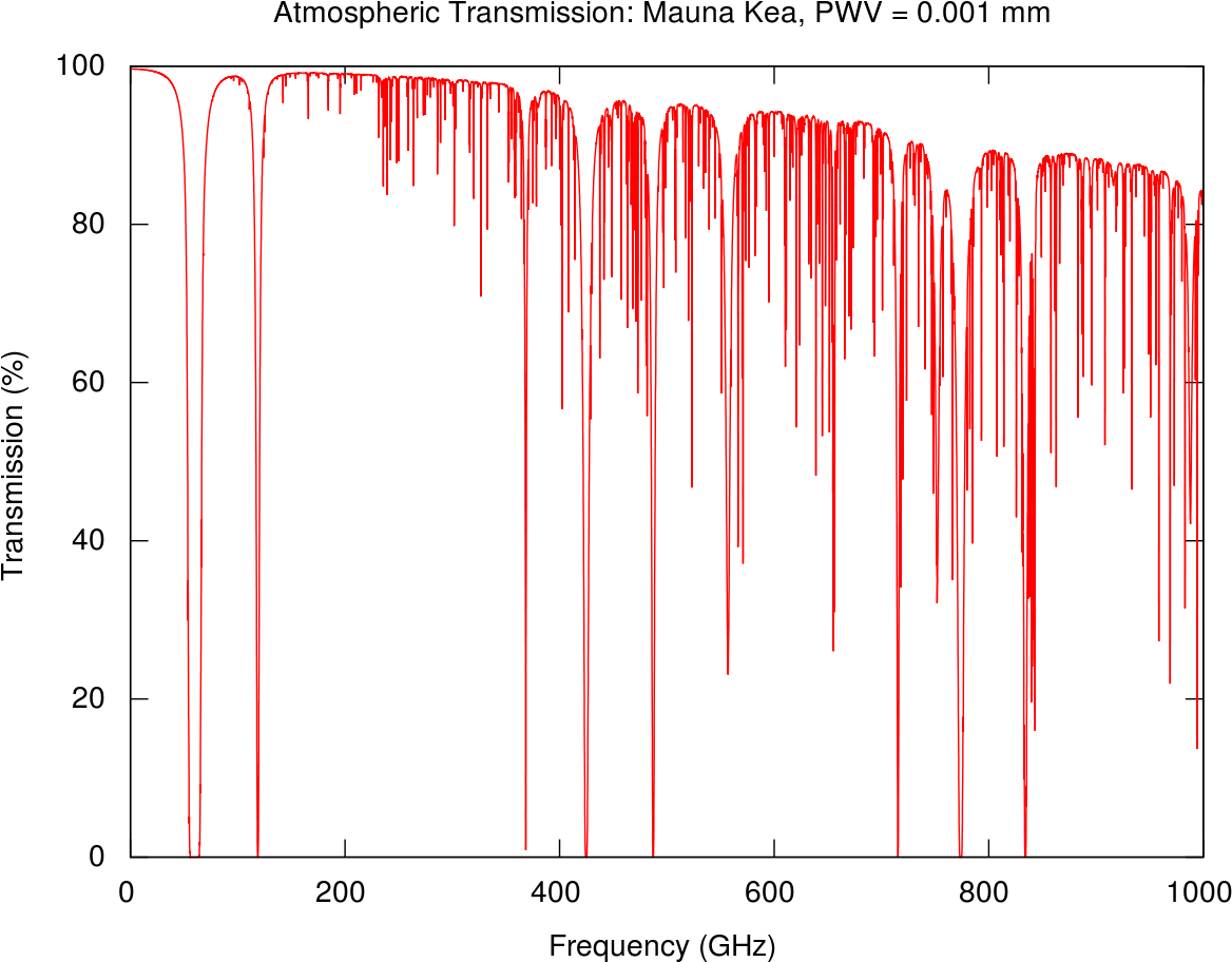 California How Fast Do Radio Waves Travel Images Microwave - Rotational Spectrum Of Water (1200x960), Png Download