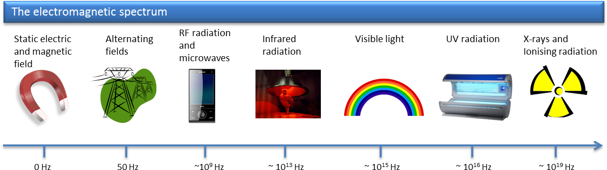 Gay Pride 1 Square Sticker 3" X 3" (1226x360), Png Download
