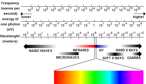 Radiation (474x275), Png Download