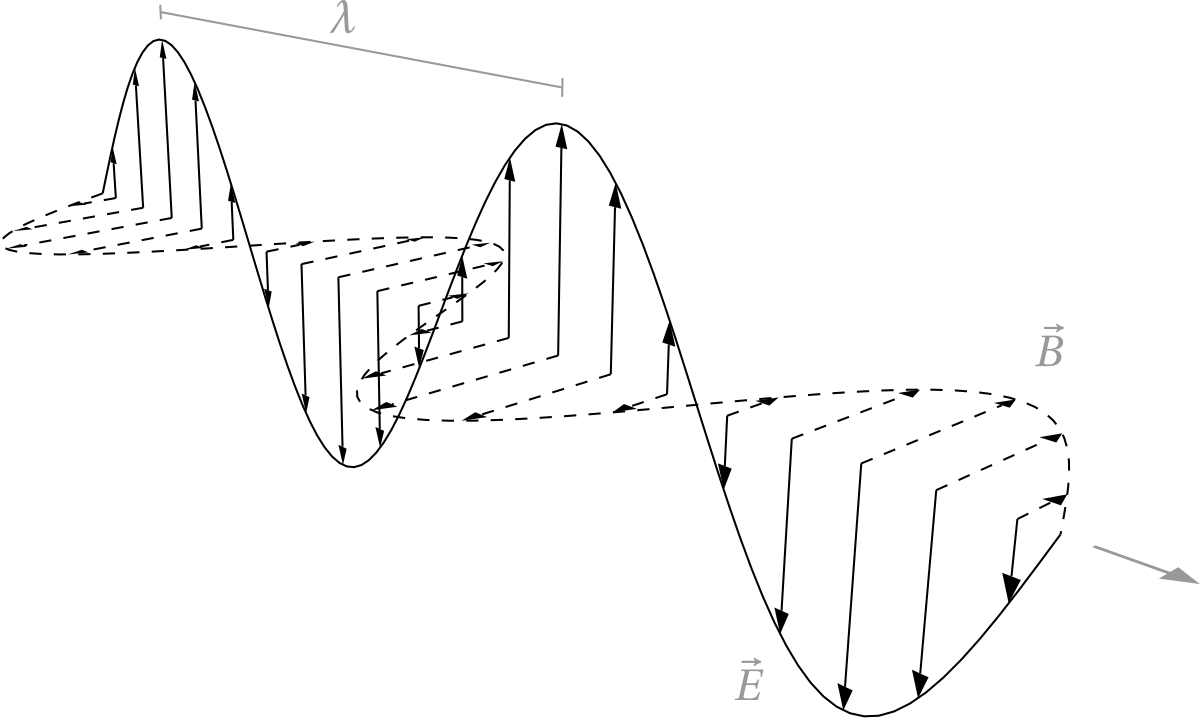 Electromagnetic Waves Black And White (1200x718), Png Download