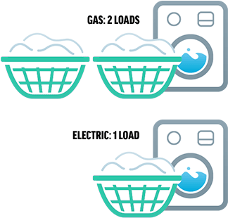 Gas Vs Electric - Electricity (350x360), Png Download