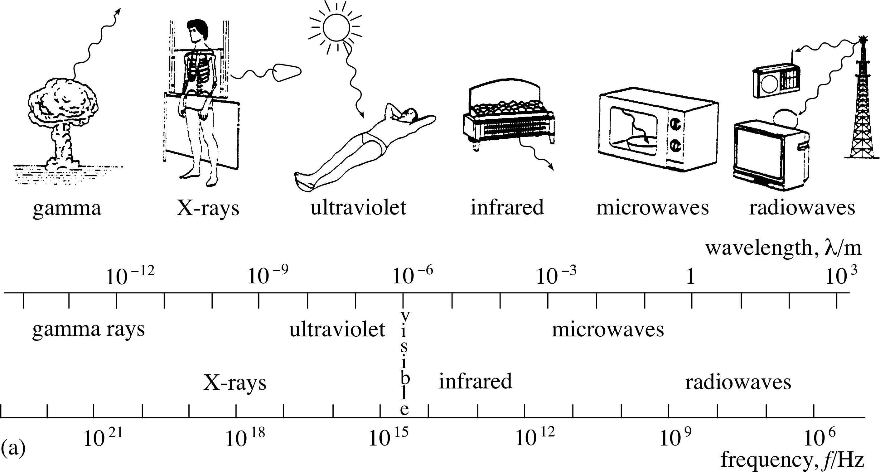 Figure - Em Spectrum Black And White (2822x1514), Png Download