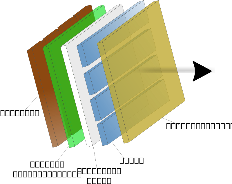 Organic Light Emitting Diode - Clip Art (800x641), Png Download