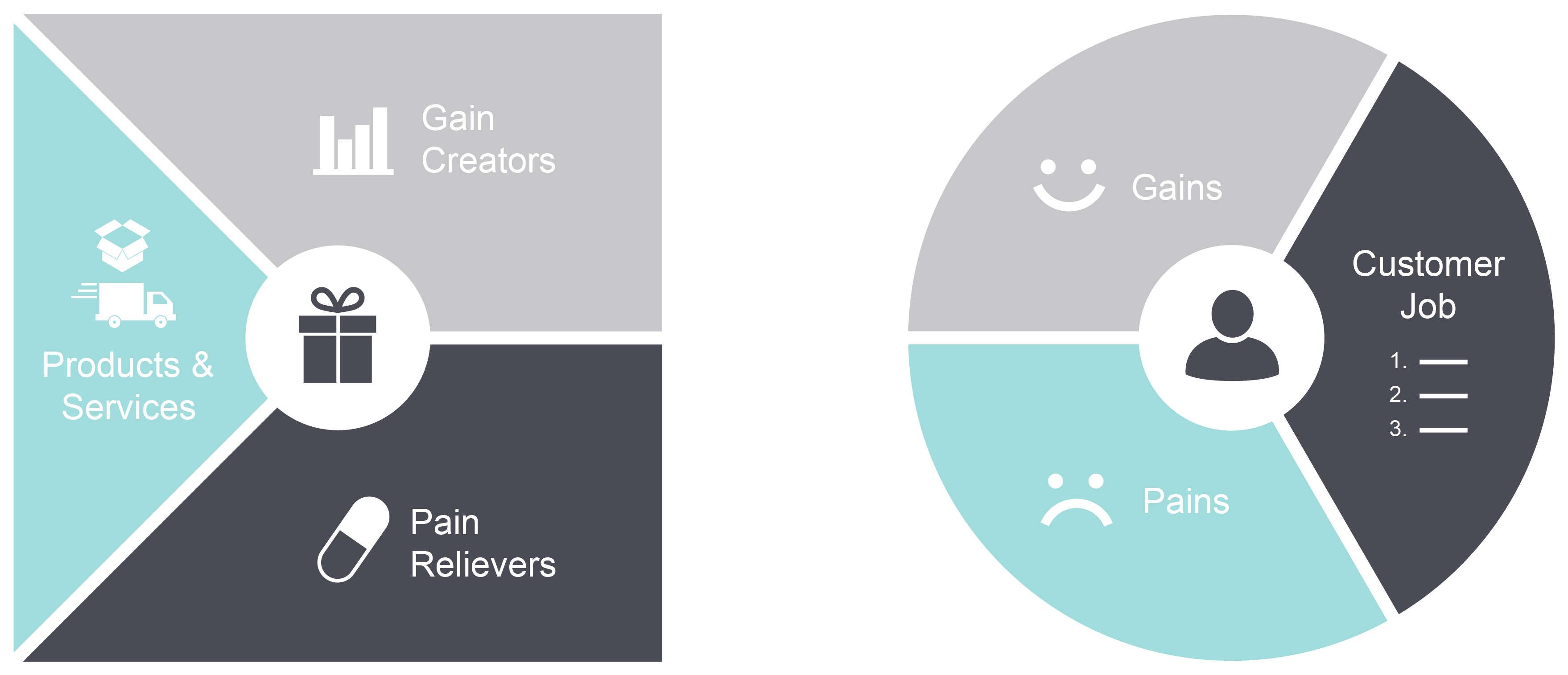Value Proposition Canvas-01 - Value Proposition Canvas Logo (3543x1622), Png Download