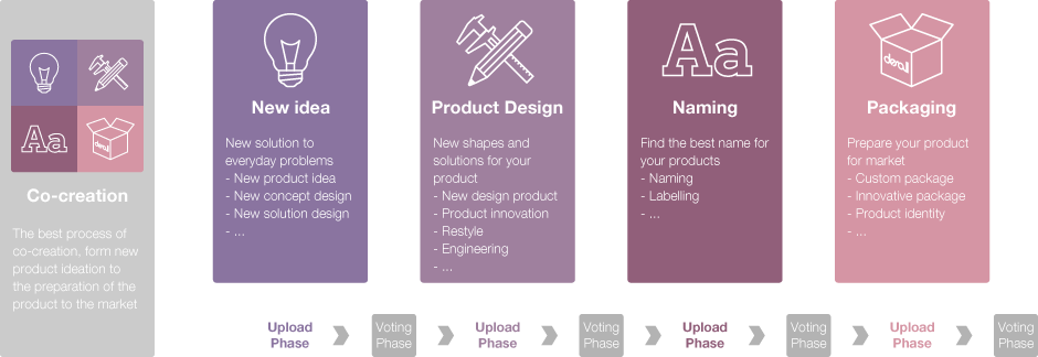 Sequential Phases Contest - Cross (940x324), Png Download