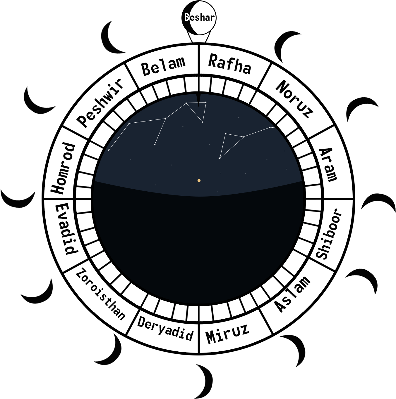 Hamalfite Calender - Teacher's First Choice Swap & Spin Insert Shape (1412x1412), Png Download