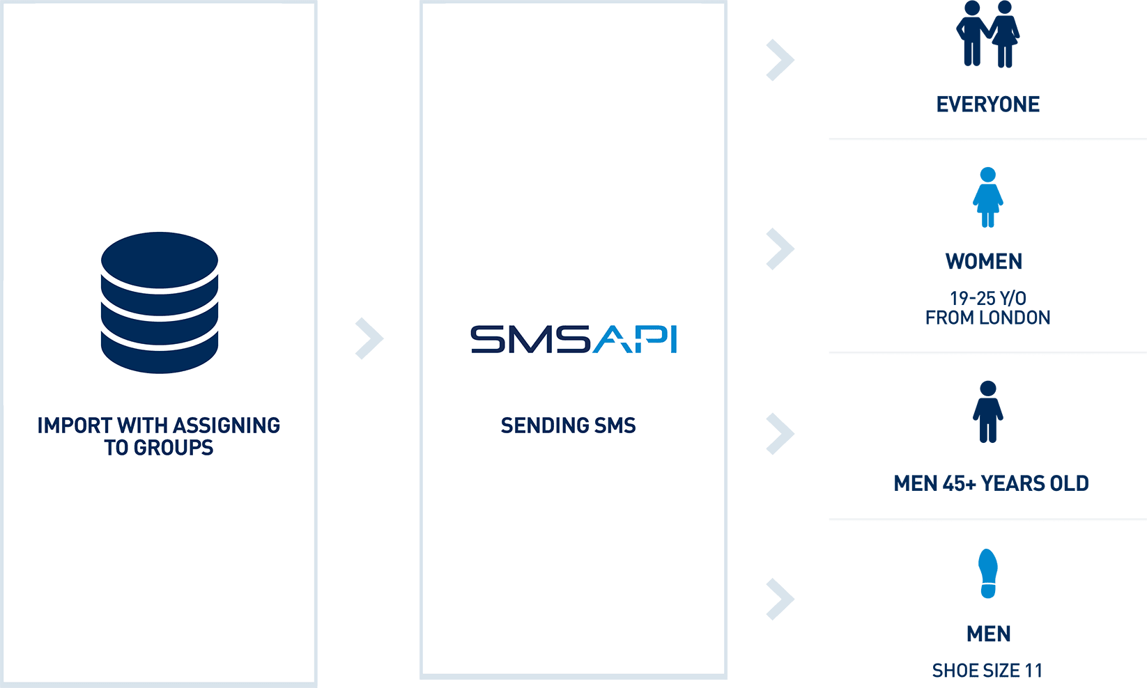 Targeting Depends On The Amount Of Data You Upload - Graphic Design (1646x988), Png Download