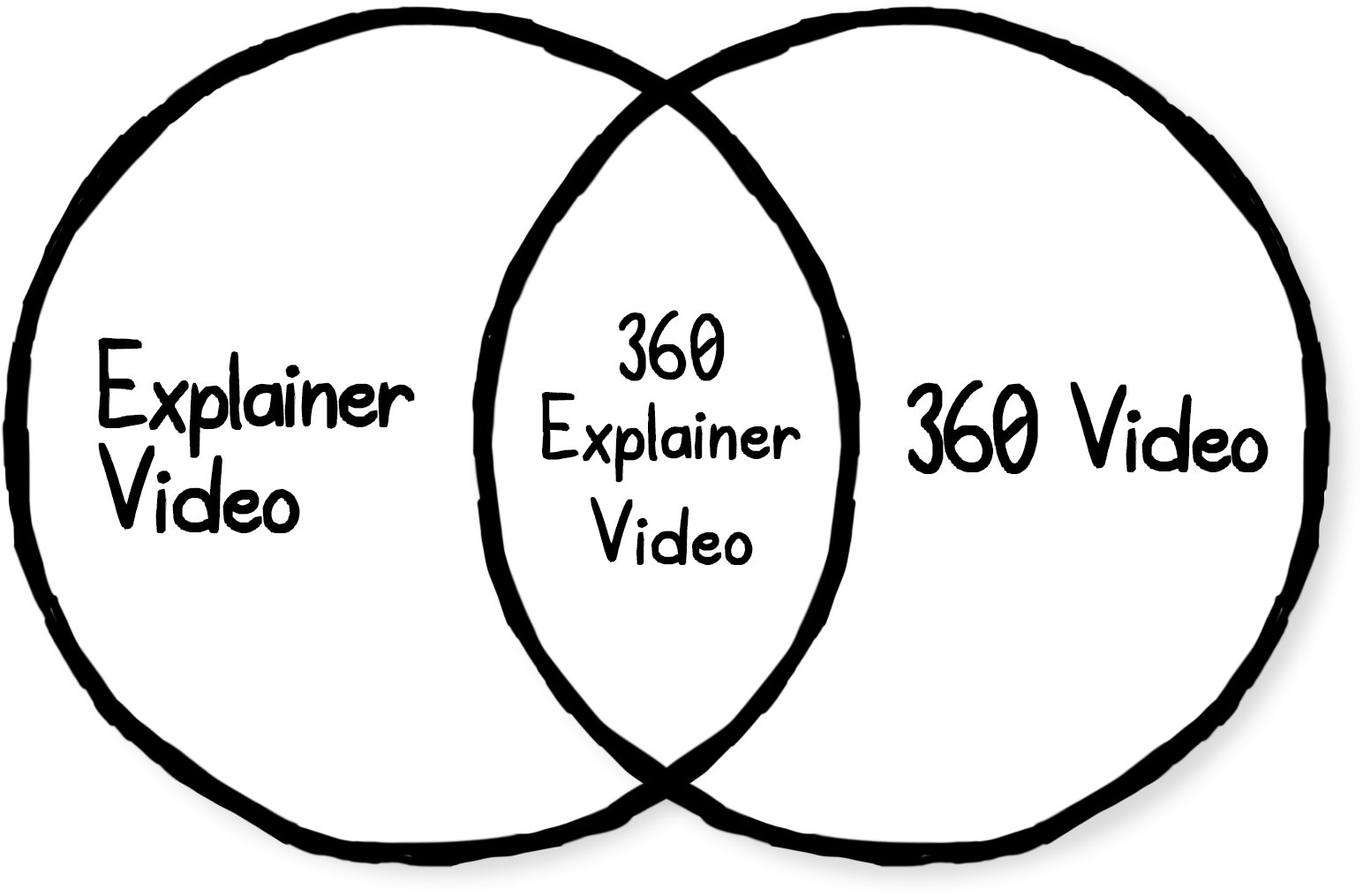 In This Blog Post, Our Creative Director Nat Talks - Circle (1920x1080), Png Download