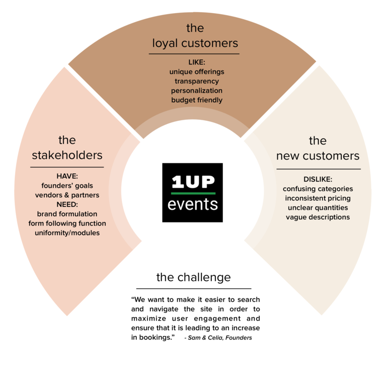 1up Events - Circle (1000x813), Png Download