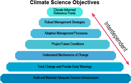 The Strategy - Reduce The Impact Of Climate Change (439x285), Png Download