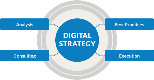 Begin Your Project With Compelling Digital Strategy - Strategy & Consulting Png (532x278), Png Download