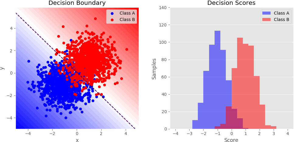 Images/plot Twoclass 1 - Diagram (1000x500), Png Download