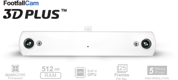 3d People Counter System - People Counter (720x380), Png Download