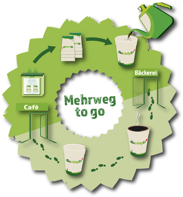 Freiburg Cup Cycle - Freiburg Cup (650x701), Png Download