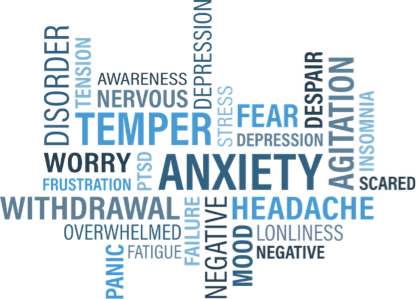 Distress - Anxiety Symptoms (416x299), Png Download