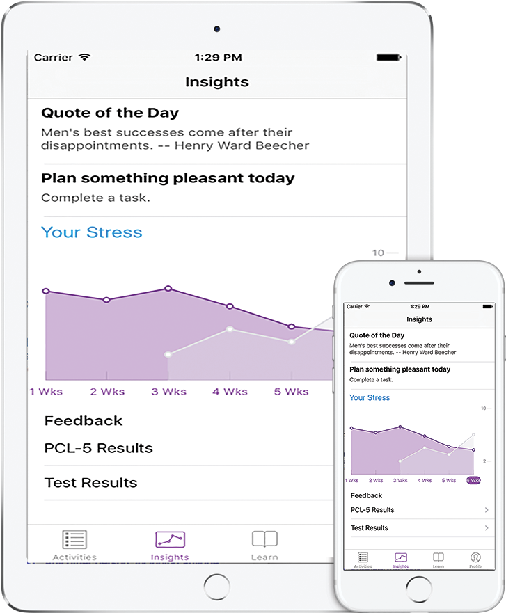 Welcome To Duke Cancer Distress Coach - Cancer Distress Coach Duke (931x1024), Png Download