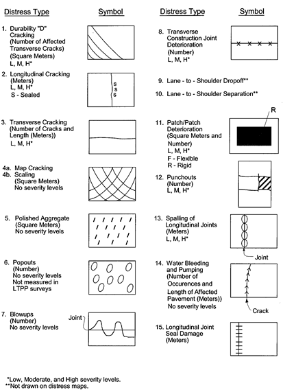 Distress Map Symbols For Crcps - Asphalt (428x572), Png Download