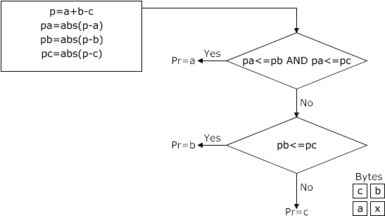 The Paethpredictor Function - Portable Network Graphics (640x360), Png Download