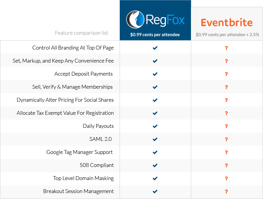 We Compiled A Small List Of Features That Are Available - Eventbrite Registration (883x671), Png Download
