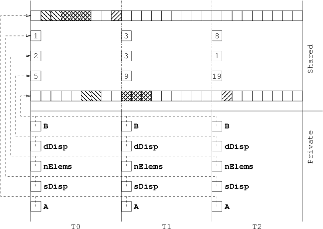 Upc All Scatter V - Number (647x460), Png Download