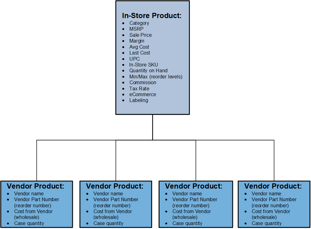 Attributes Matrix - Uservoice (1012x748), Png Download