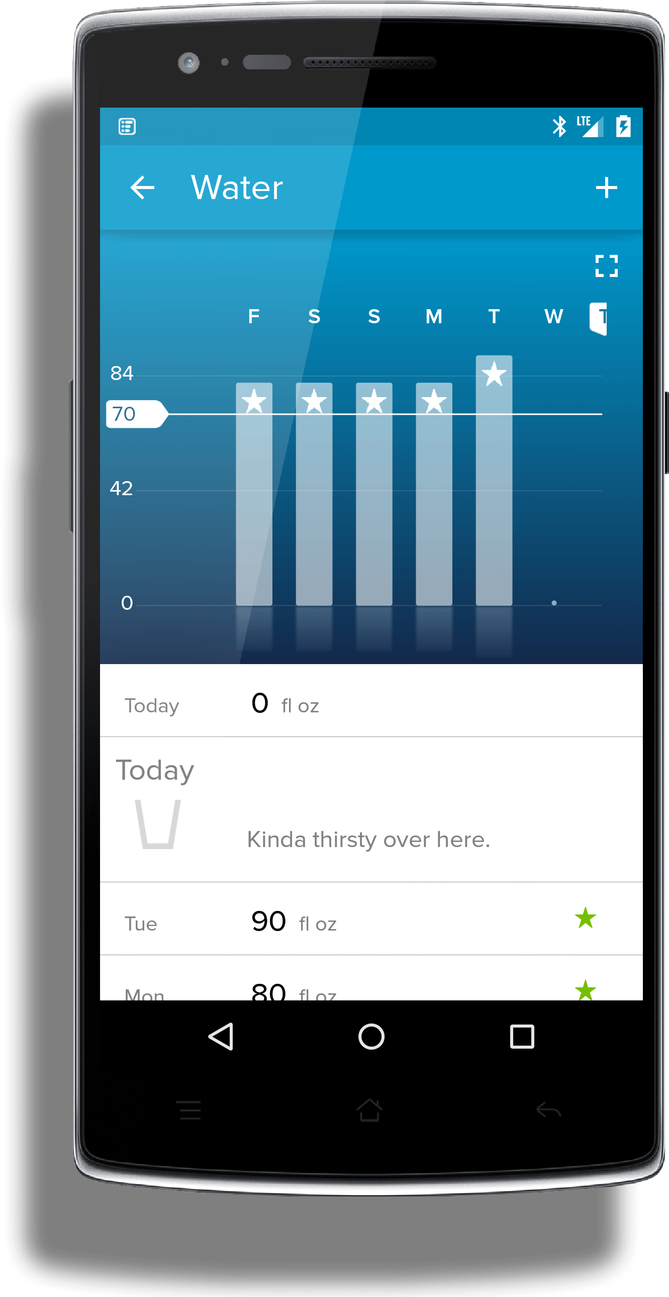 Water Log In Fitbit - Android Account Summary (2787x2787), Png Download