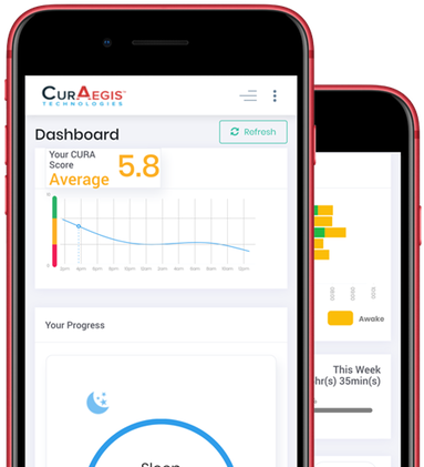 Curaegis A Company That Claims To Be Redefining Fatigue - Fatigue (800x450), Png Download