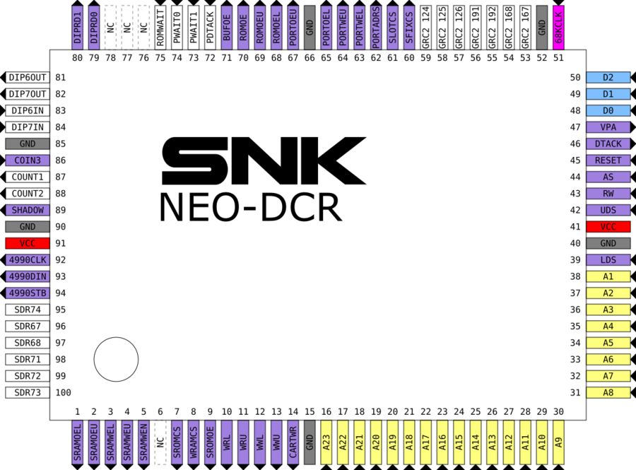 Neo-dcr Pinout - Pinout (900x665), Png Download