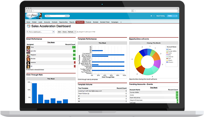 Insight Into Your Pipeline - Salesforce Dashboard Png (700x403), Png Download