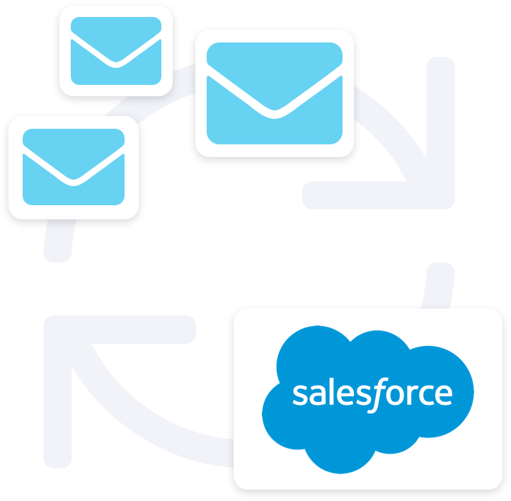 Sync All Your Emails To Salesforce Automatically To - Salesforce.com (722x708), Png Download