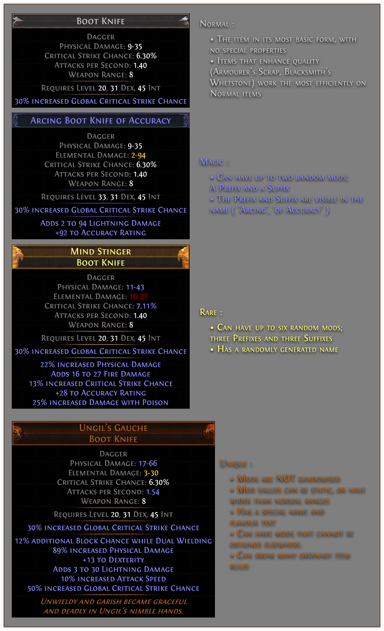 Each Rarity Tier Has Certain Properties - Exile (1338x2197), Png Download