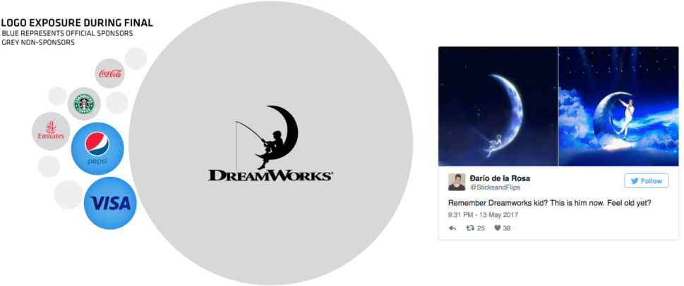 Eurovision Graphs Dreamworks - Eurovision Song Contest (1024x414), Png Download