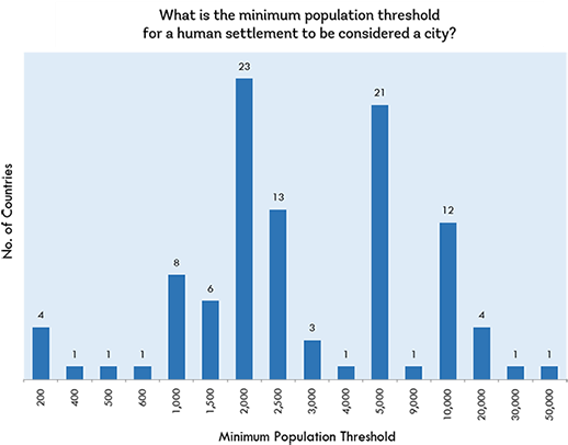 Chandan Deuskar ~ What Does “urban” Mean - Urban Population Means (540x409), Png Download