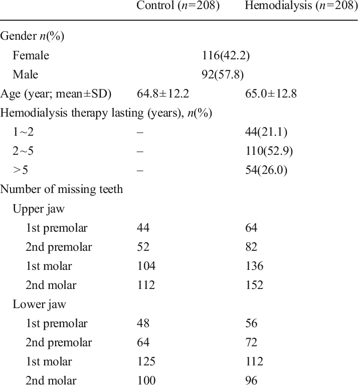 The Demographic Data And Number Of Missing Teeth At - Tooth (714x770), Png Download