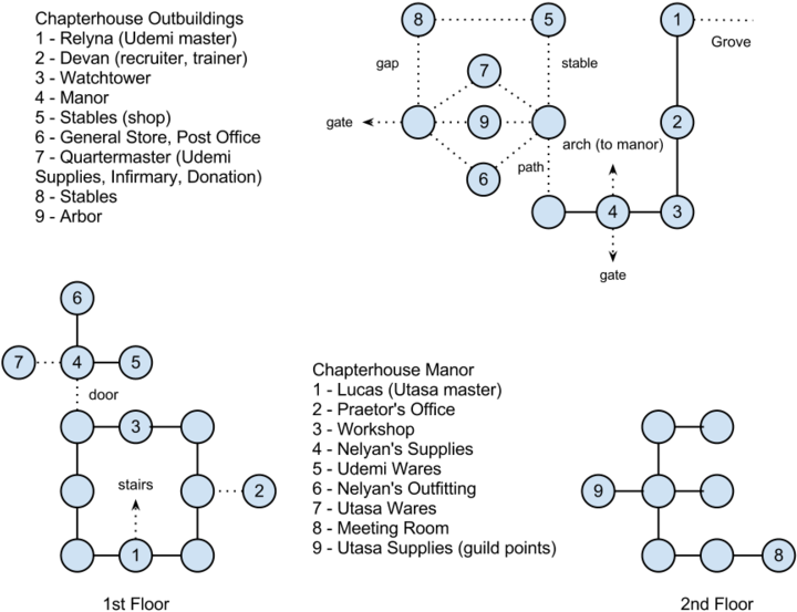 800px-chapterhouse - Diagram (800x600), Png Download