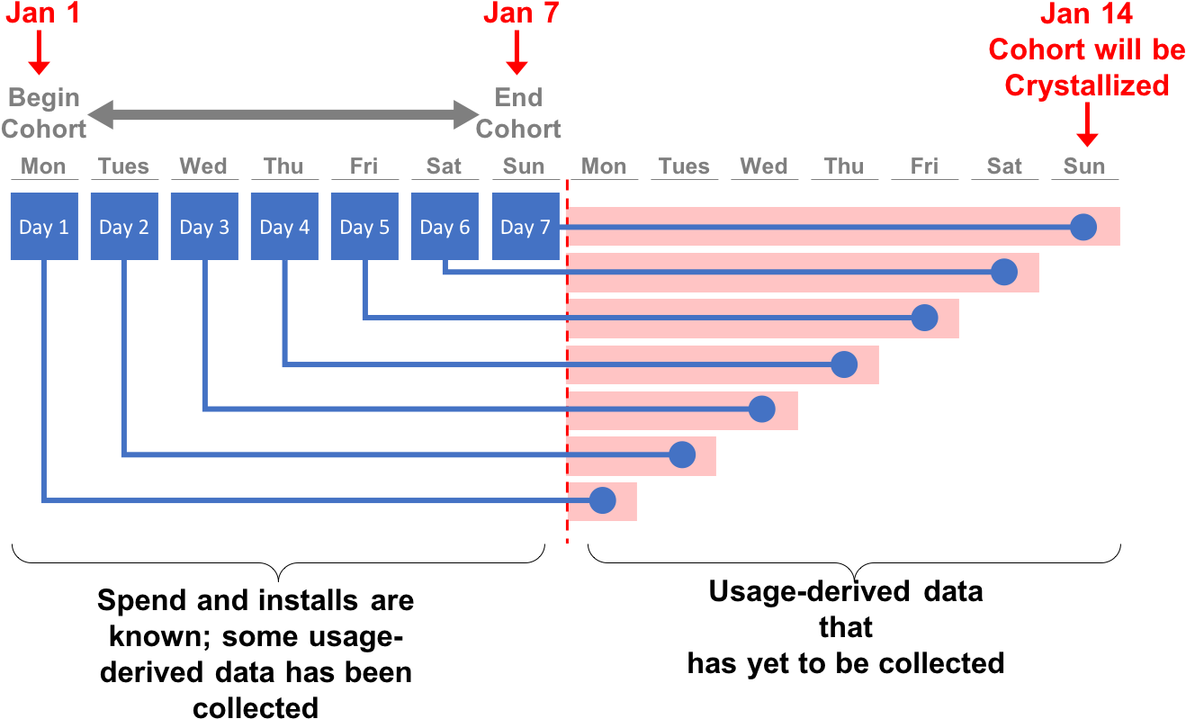 On Monday, January 1st The Weekly Cohort Begins And - Diagram (1381x841), Png Download